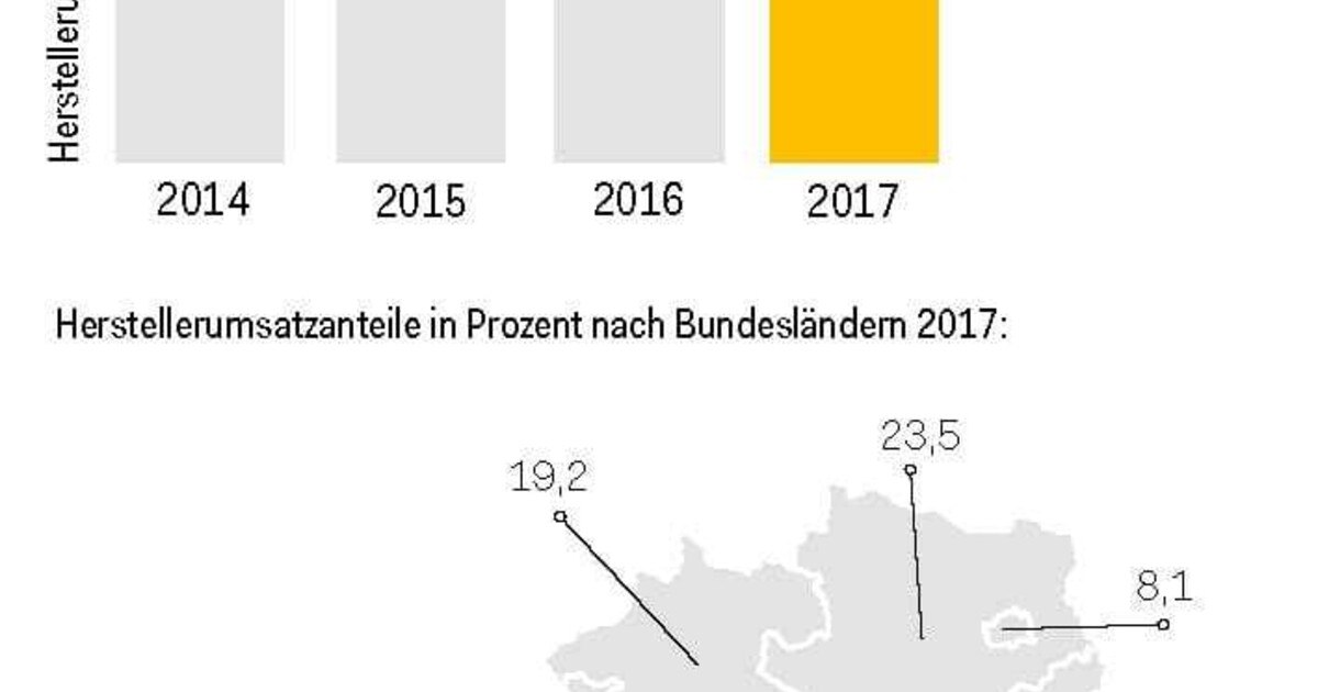Preisauftrieb bei Metallfassaden