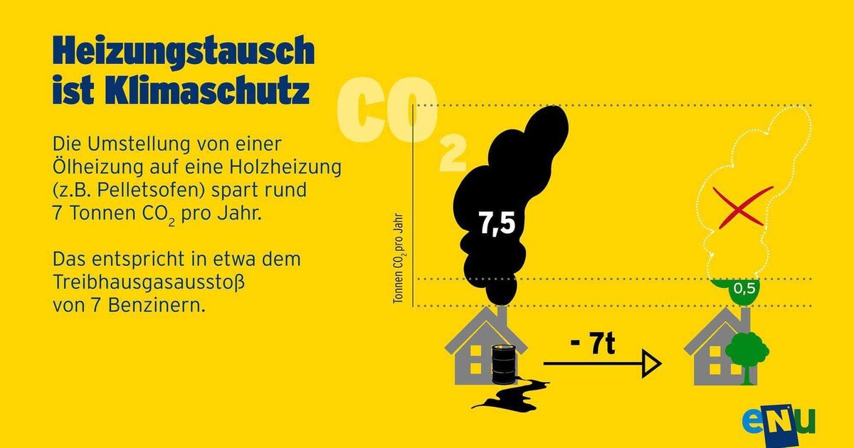 Neubau: Öl adé in NÖ