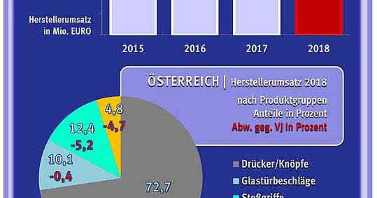 Edelstahlbeschläge auf dem Vormarsch