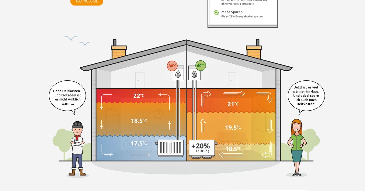 Heizkörperventilationssystem hilft sparen
