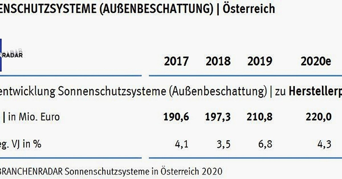 Wenn die Sonne zu kräftig strahlt