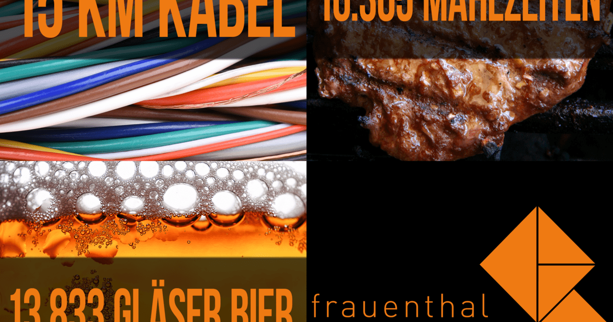 Die Frauenthal EXPO 2020 in „etwas anderen“ Zahlen