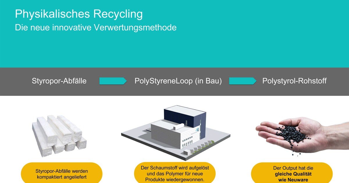 Studie bescheinigt ökologische Vorteile von Styropor