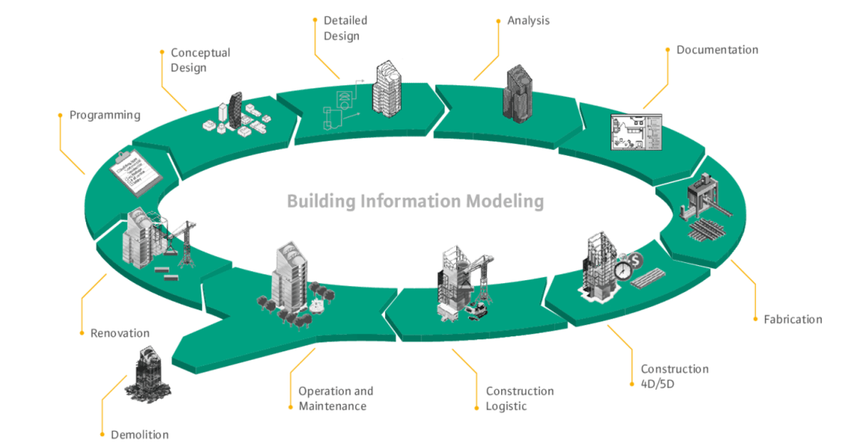 Wilo startet digitale Offensive