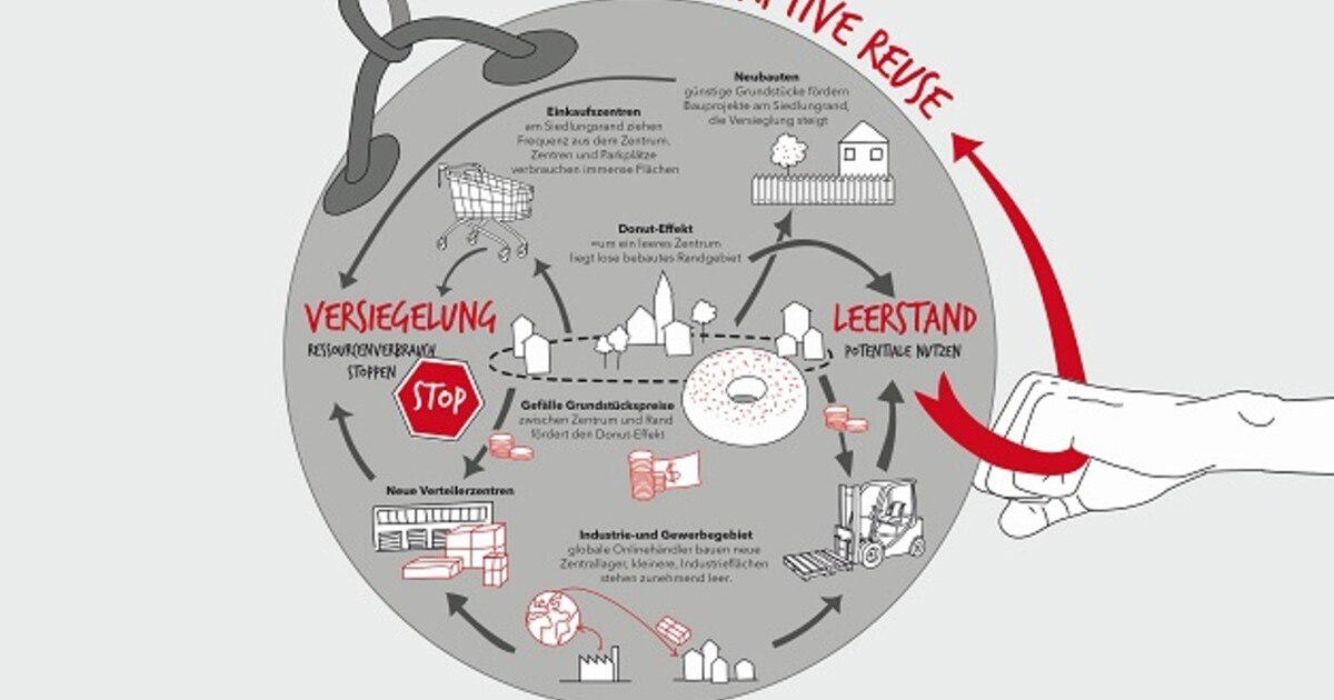 Heißt es bald „Bauer sucht Feld“?