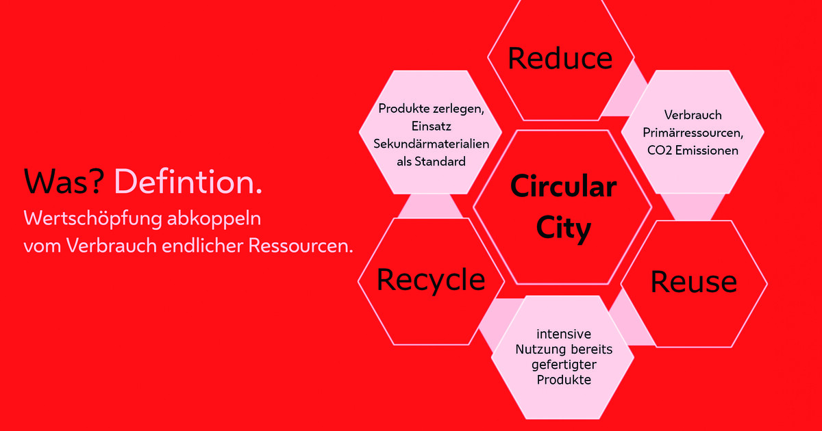 Zirkularität willkommen