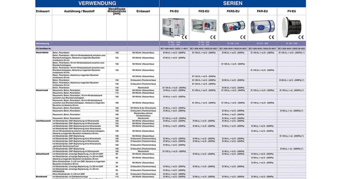 Die richtige Brandschutzklappe