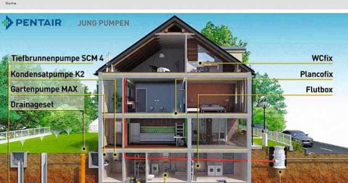 Gebäudeentwässerung und Abwassertechnik