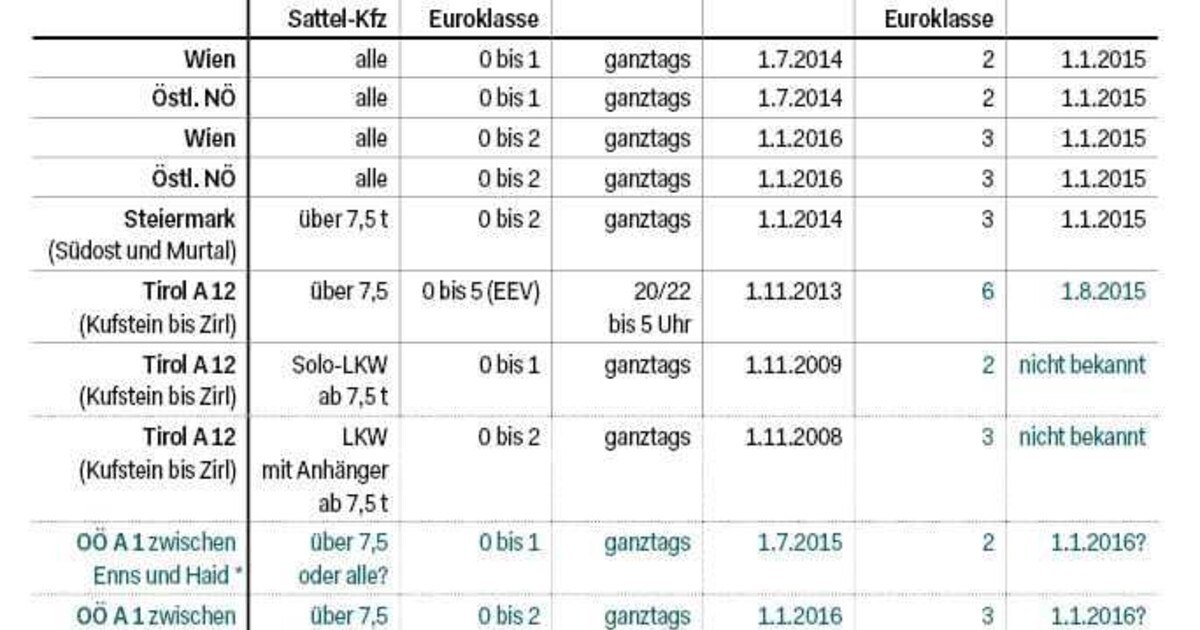 Alles zur Abgasplakette
