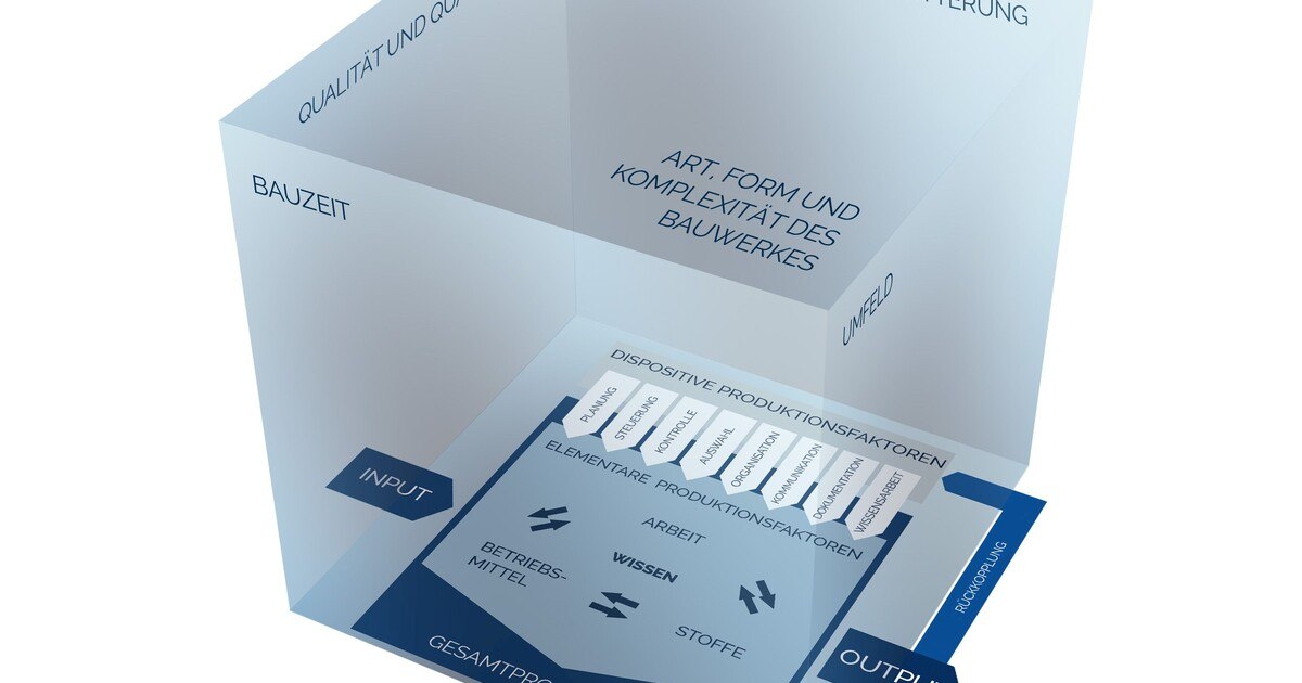 Der Umgang mit Mehrkosten und der Nachweisführung