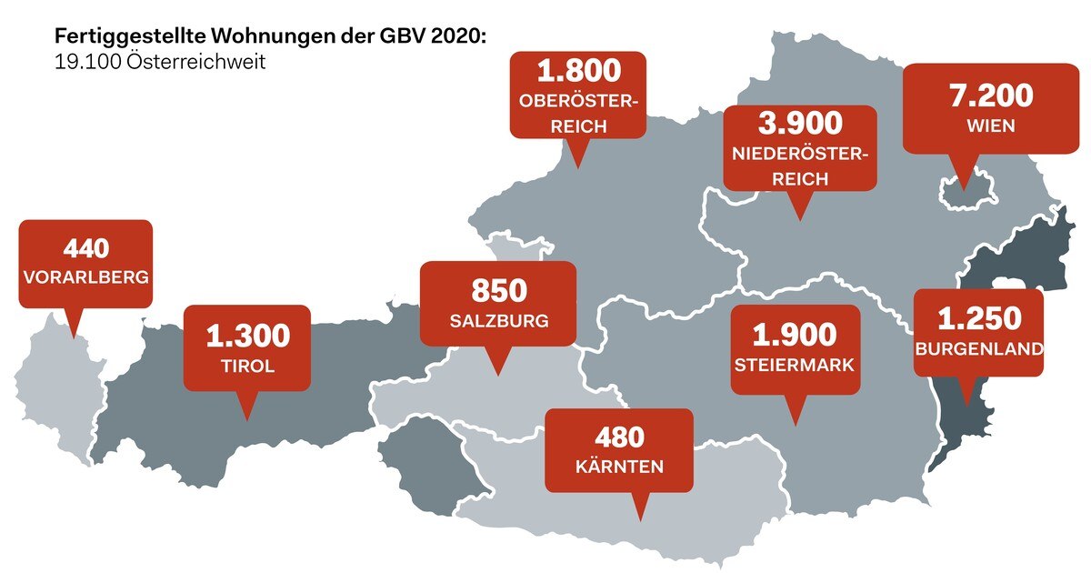 Starkes Jahr für die GBV