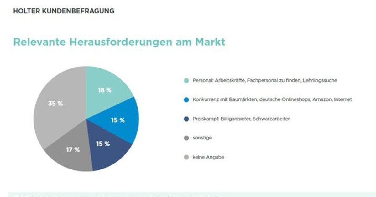 Das aktuelle Stimmungsbild der SHK-Branche