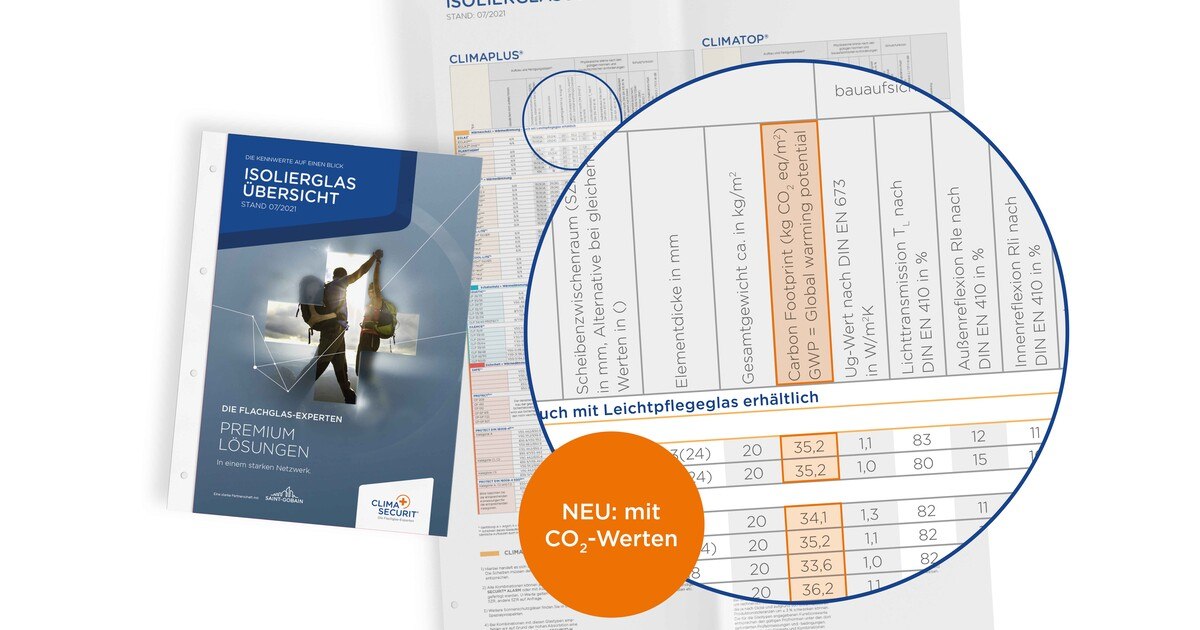 C02-Nachweis für Isolierglas