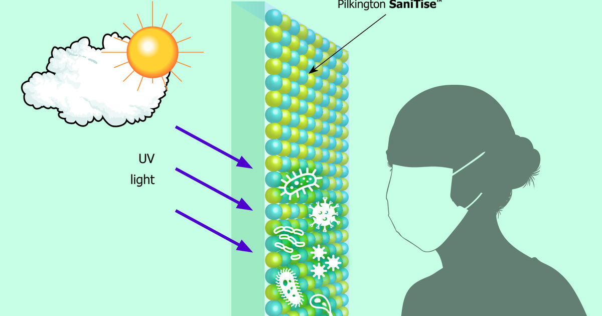 Keine Chance für Viren