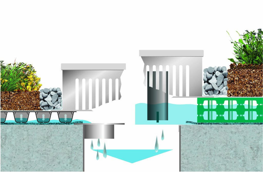 Systemlösungen für die Retention: Systeme mit niedrigem Spitzenabﬂussbeiwert (links) und Systeme mit Drosselung am Dachablauf (rechts). © Bauder