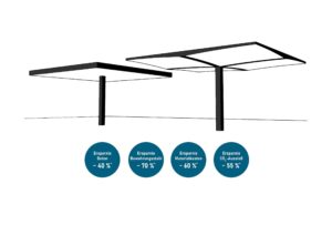 Im Forschungsprojekt sollen nun Geschoßdecken umfassend optimiert, Untersuchungen zur Tragfähigkeit und Bauphysik durchgeführt sowie die Umsetzung und Validierung der Ergebnisse an Prototypen vorgenommen werden. © Institut für Tragwerksentwurf, Technische Universität Graz