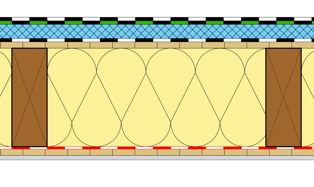 Abbildung 4: Zwischensparrengedämmte Flachdachkonstruktion mit Zusatzdämmung auf der Außenseite. Beide Dachaufbauten sollten zur Erhöhung der hygrischen Sicherheit mit zwei Abdichtungsebenen (unter und über der außenseitigen Dämmung) ausgeführt werden. © HFA