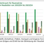 © Österreichischer Biomasse-Verband