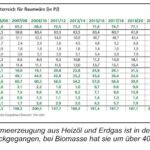 © Österreichischer Biomasse-Verband