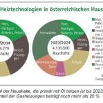 © Österreichischer Biomasse-Verband
