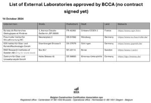 Liste von Laboren, die sich besonders für die Analyse eignen© Fachvereinigung Mineralwolleindustrie