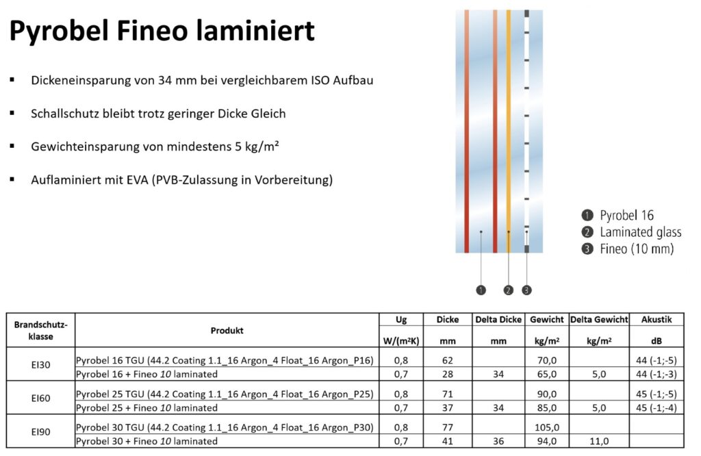 "Pyrobel Fineo" laminiert. © AGC Pyrobel