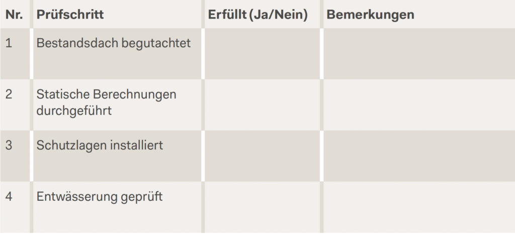 Prüfliste für PV-Projekte auf Flachdächern.