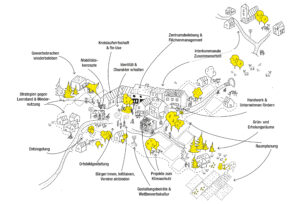 Grafik einer Gemeinde mit Hervorhebungen was gut gelungen ist. Simple Strichgrafik mit gelben Akzenten.