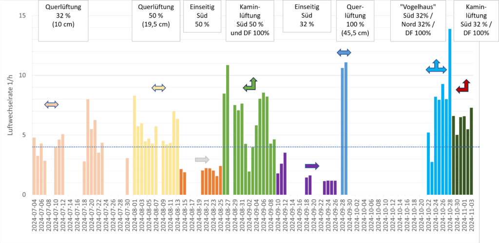 Mittelwerte in Nächten im Jahr 2024.