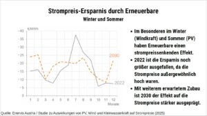 Studie © Enervis Austria